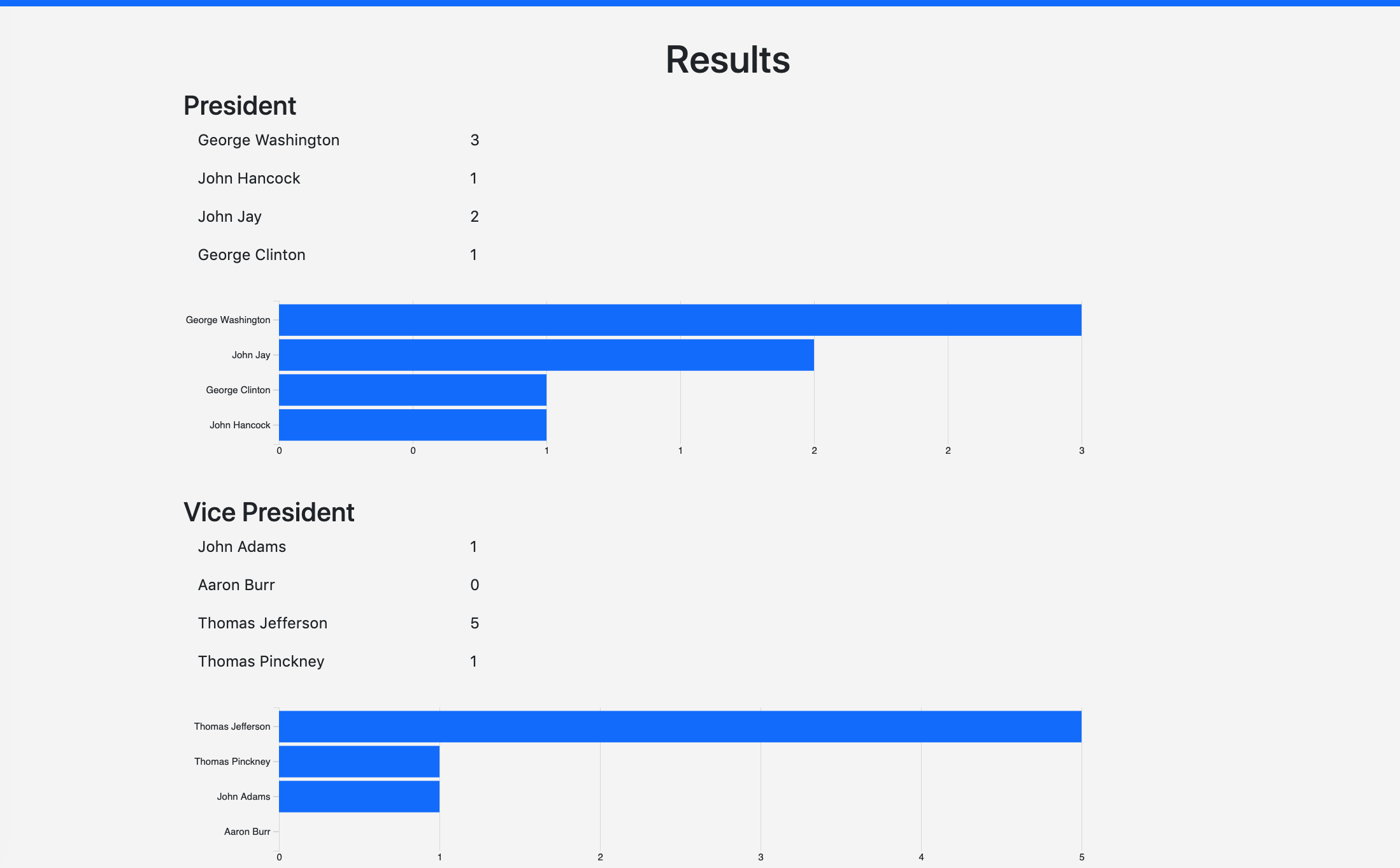 vote-result